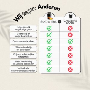 nl neuer shop us vs them grafik